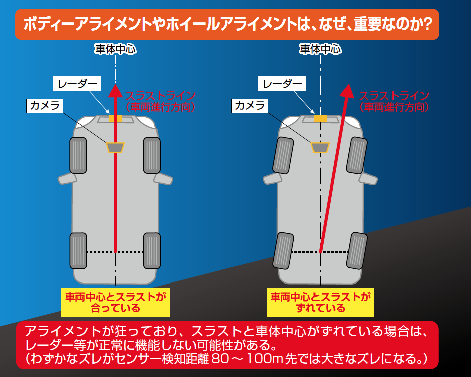 ホイール「アライメント診断」でズレのない安全走行