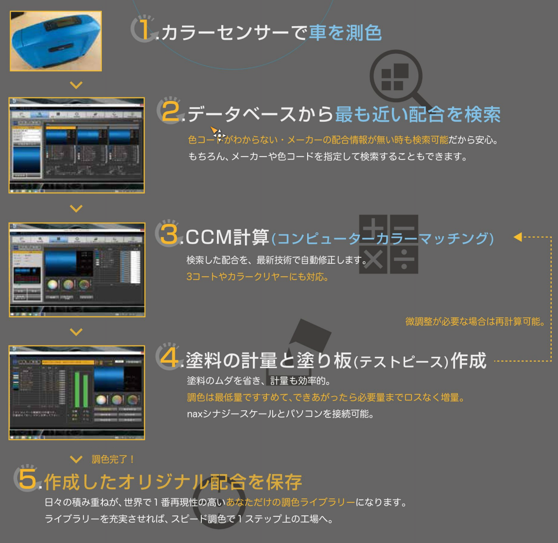 大和ボデーならではの板金・塗装