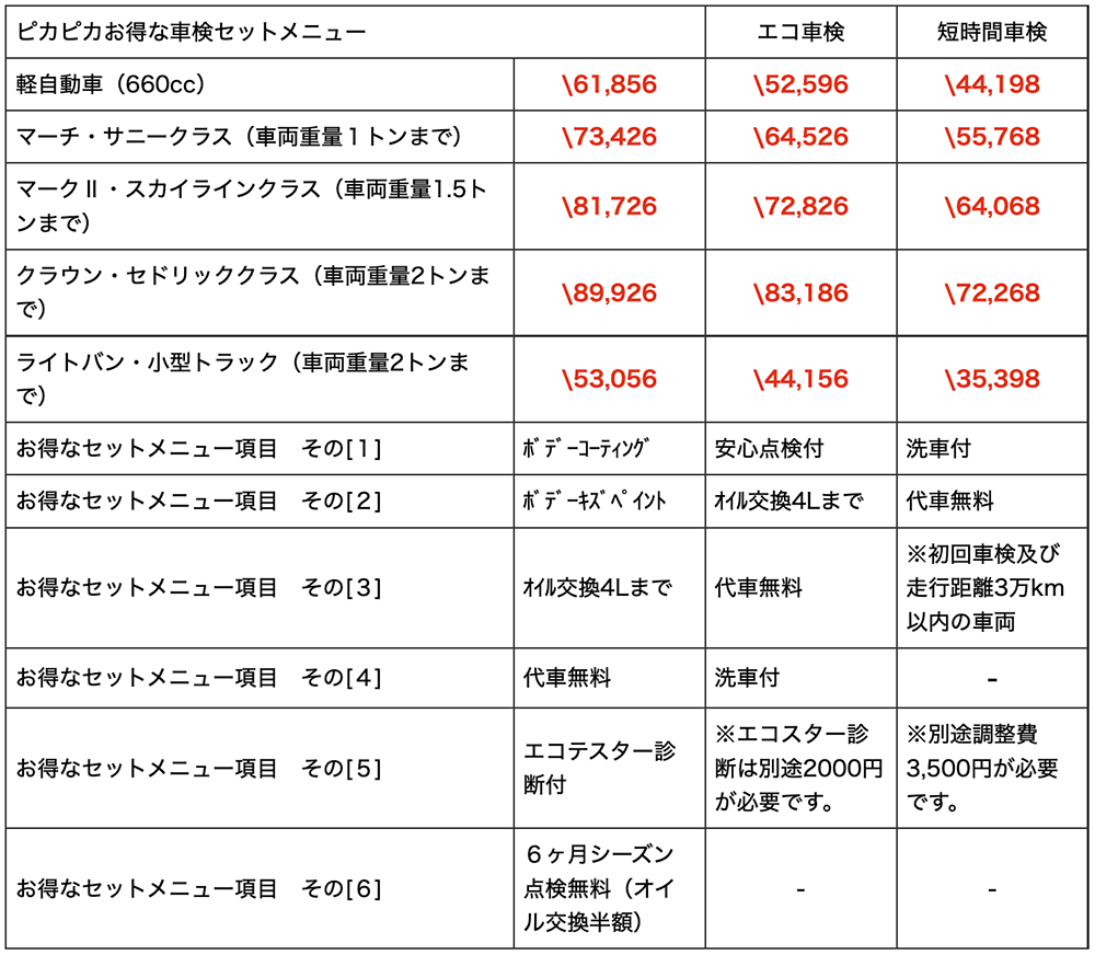 大和ボデーの安心車検